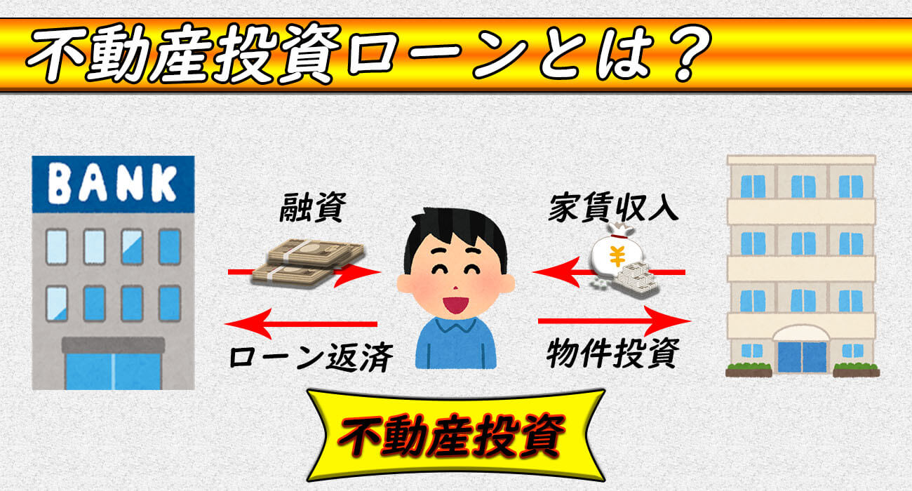 不動産投資ローンとは?