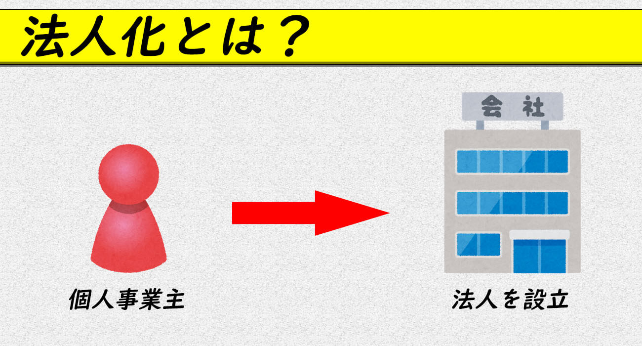 不動産投資の法人化とは