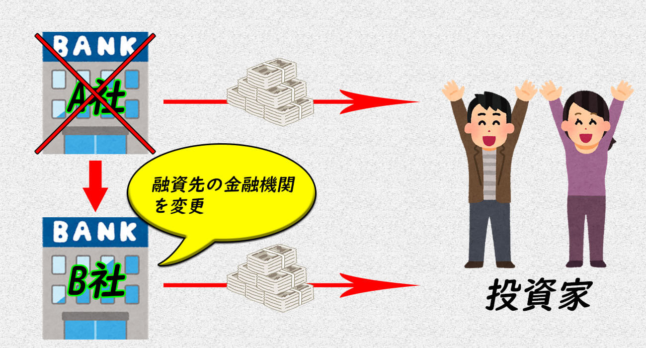 不動産投資ローンの借り換えとは?