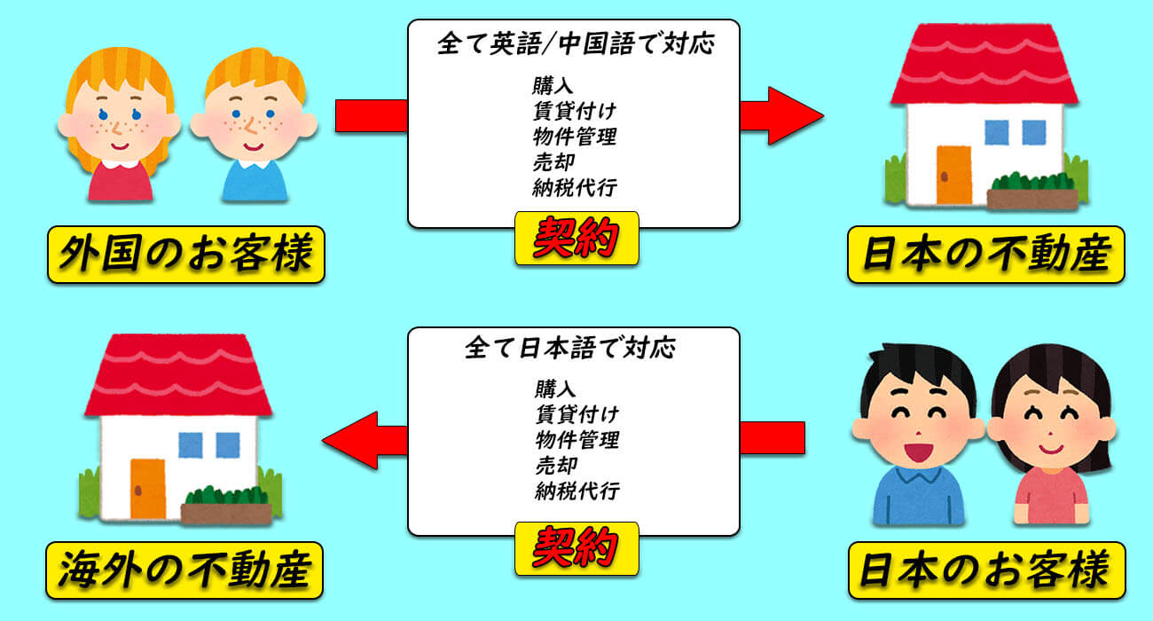 トータルサポート