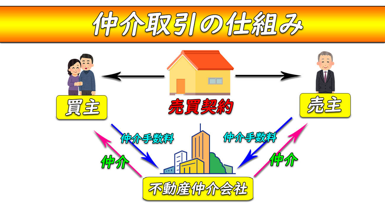 仲介手数料仕組み