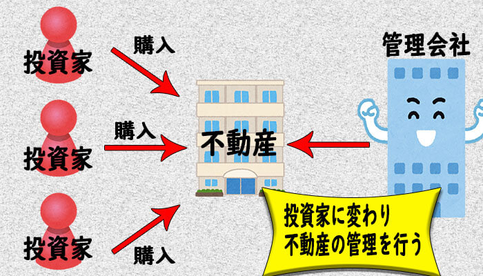 小口化商品