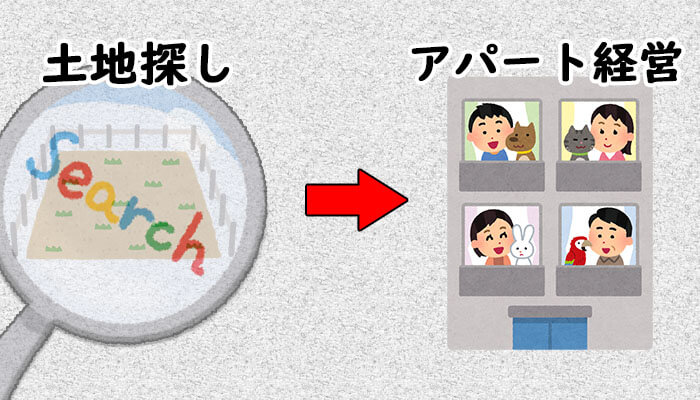 仕組み