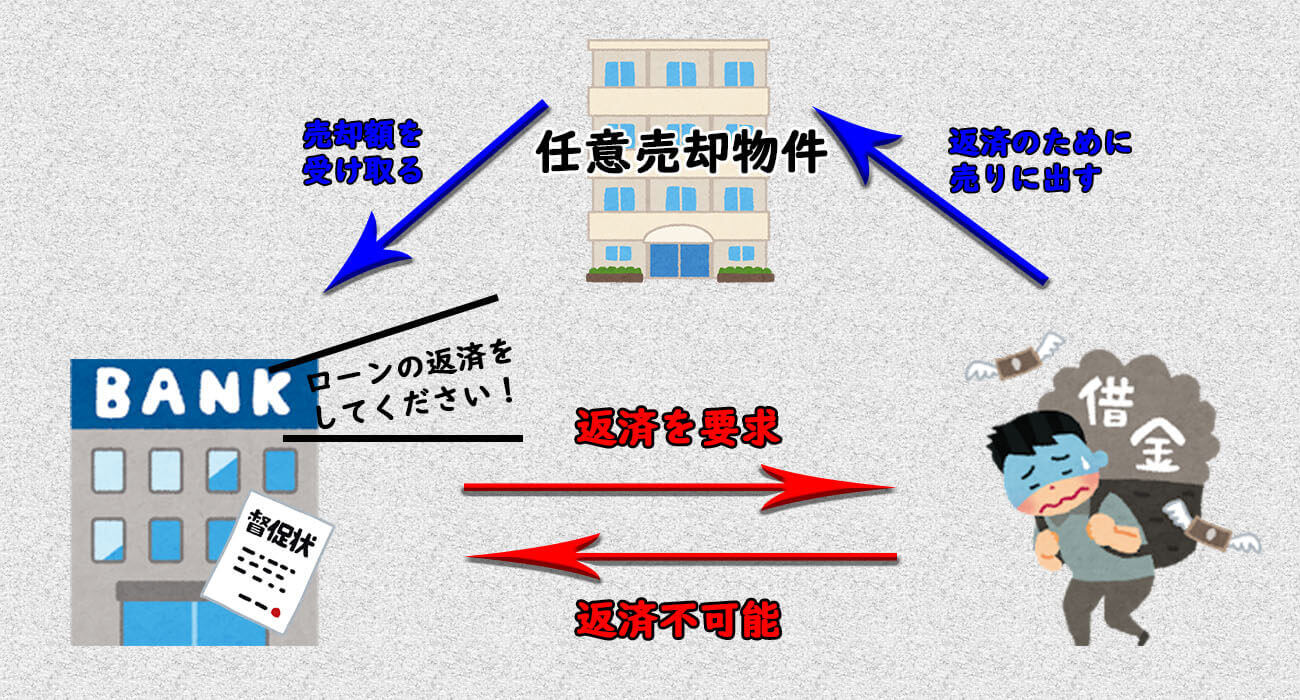 任意売却物件
