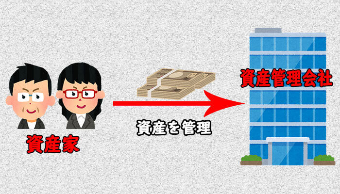 資産管理会社