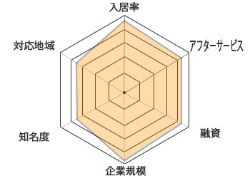 グローバル・リンク・マネジメント