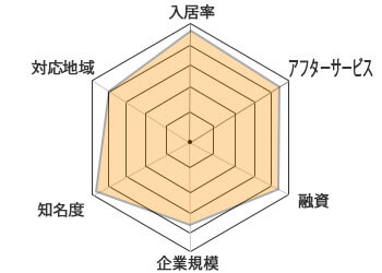 JPリターンズチャート