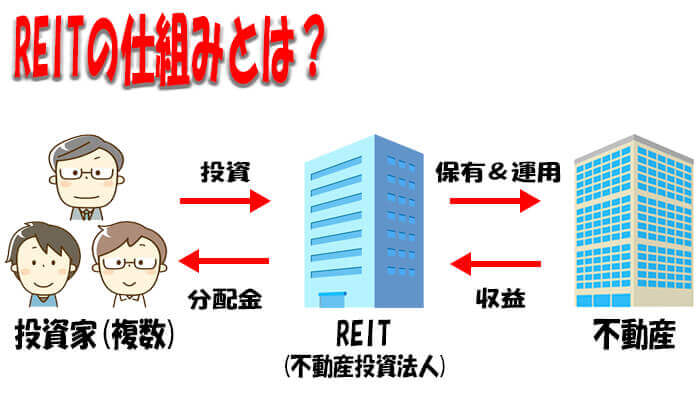 REITの仕組み