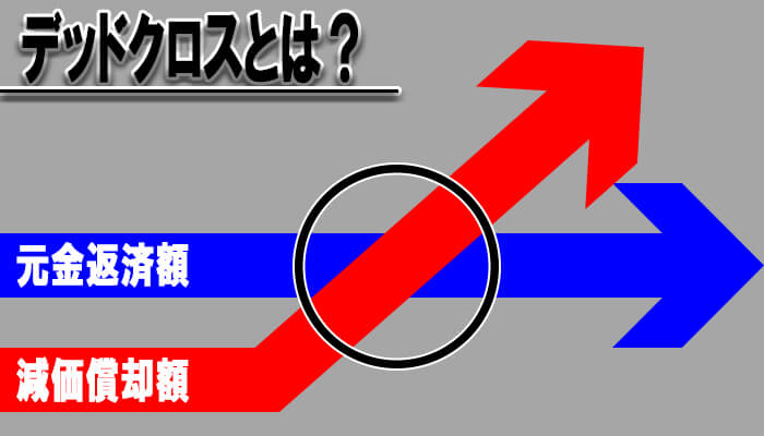不動産投資デッドクロス