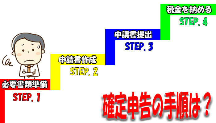 不動産投資の確定申告の手順