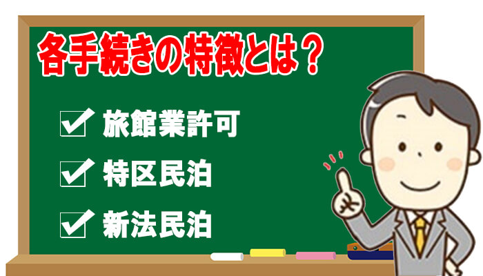 民泊投資手続き